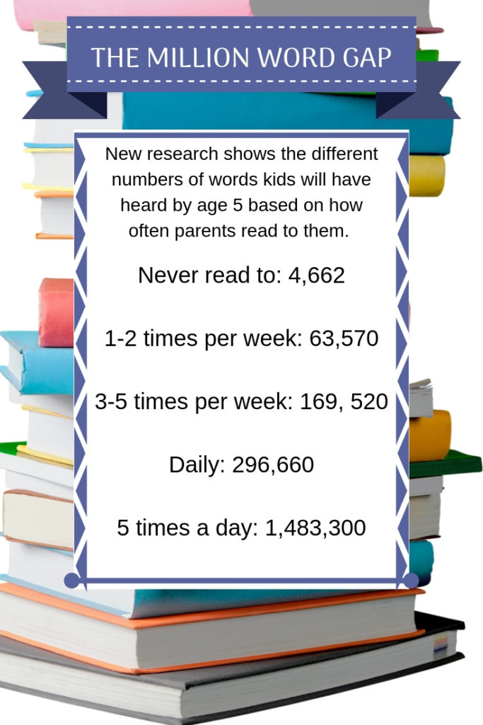 The Million Word Gap: How reading to kids can impact their development